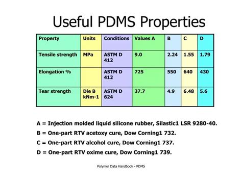 pdms properties